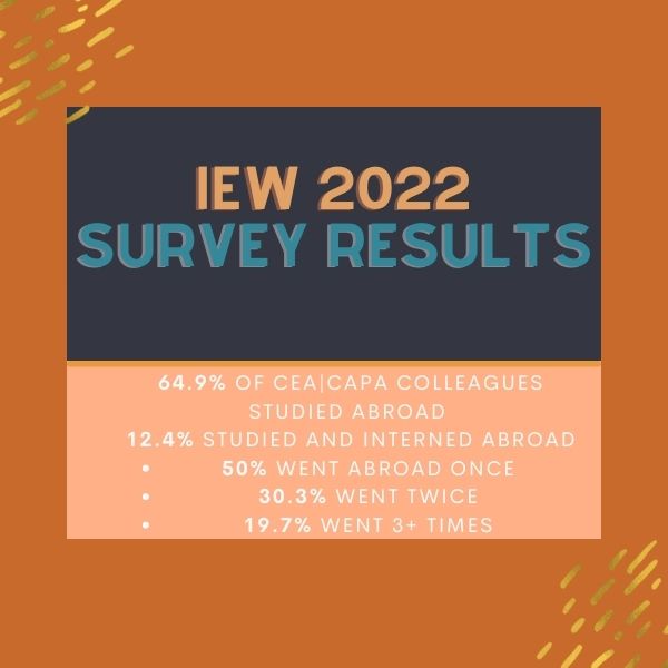 Survey Results