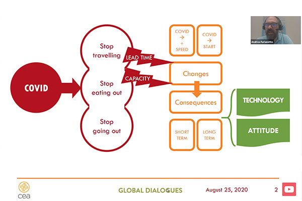 Creative Disruption: Business Innovation and Supply Chain Management post COVID-19